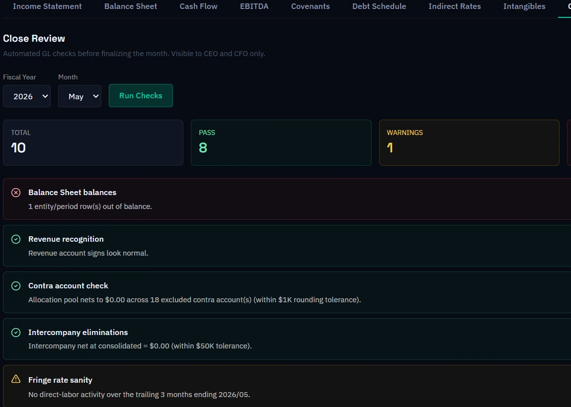 Arcvue close review: ten automated GL checks run before finalising the month -- eight passing, one warning on fringe rate sanity and one failure on balance sheet balancing -- each naming exactly what it tested.