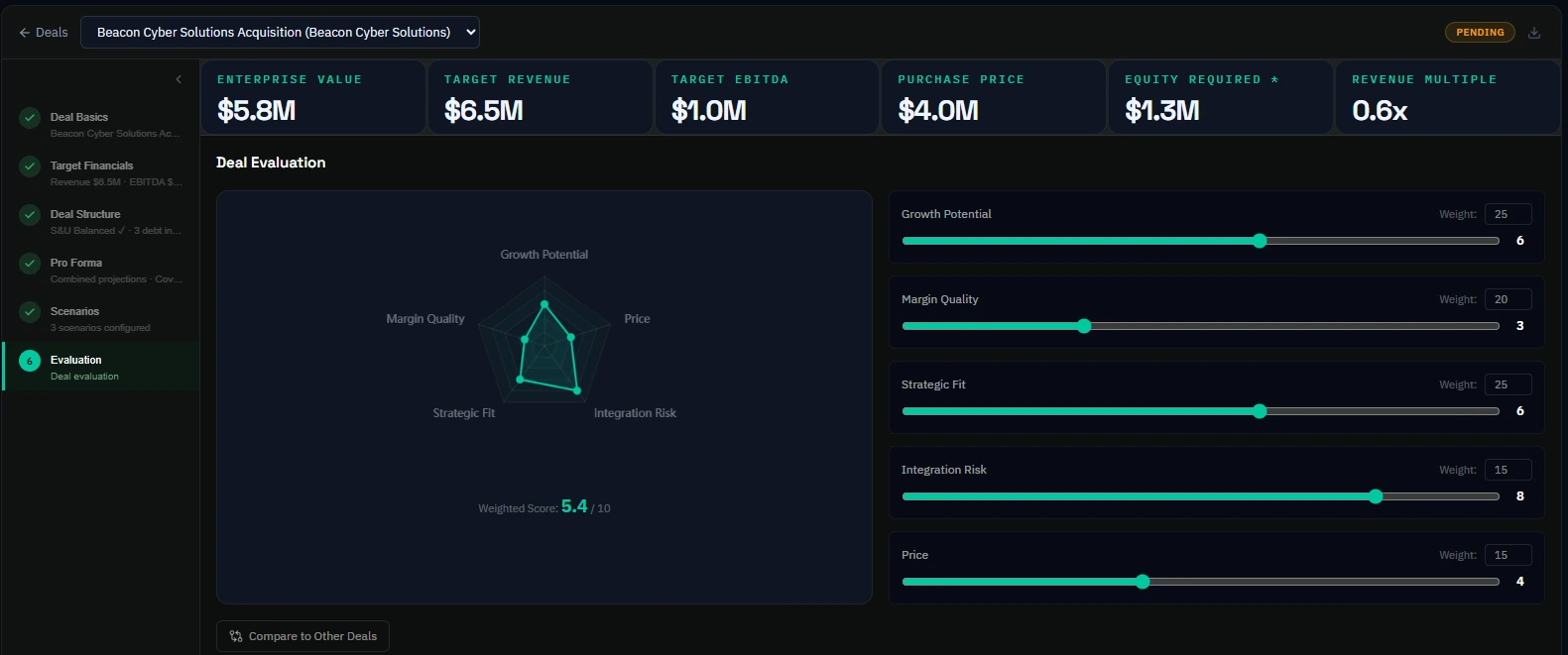 Arcvue M&A deal evaluation: a weighted five-axis score -- growth potential, price, integration risk, strategic fit and margin quality -- plotted on a radar with each axis's weight and score, producing a composite of 5.4 out of 10.