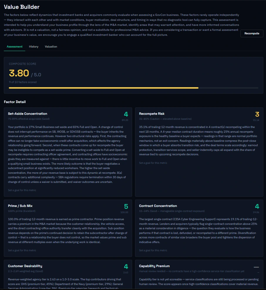 Arcvue Value Builder: a composite score of 3.80 out of 5.0 across nine scored factors -- set-aside concentration, recompete risk, prime versus sub mix, contract concentration and customer desirability among them -- each with the reasoning behind its score.